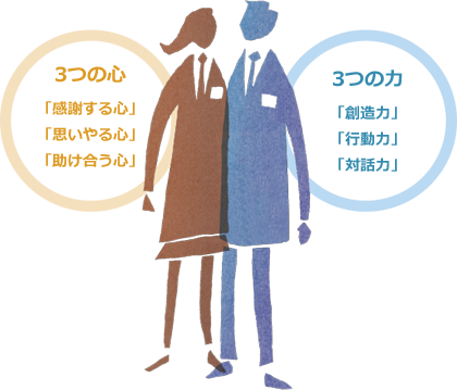 ３つの心・３つの力